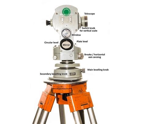 Important Parts of a Theodolite with Functions .